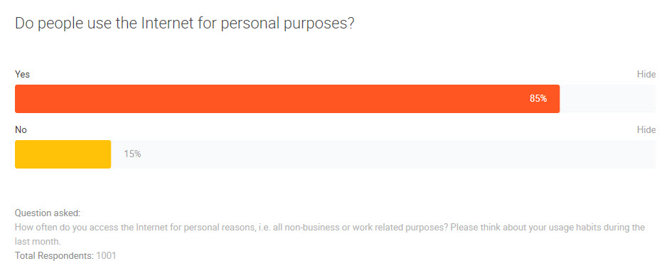 2 uso internet asuntos personales